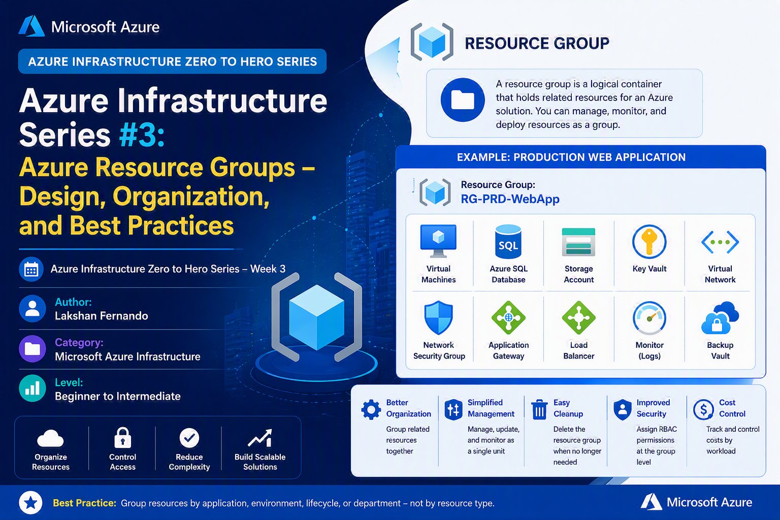 Azure Infrastructure Series #3: Azure Resource Groups – Design, Organization, and Best Practices