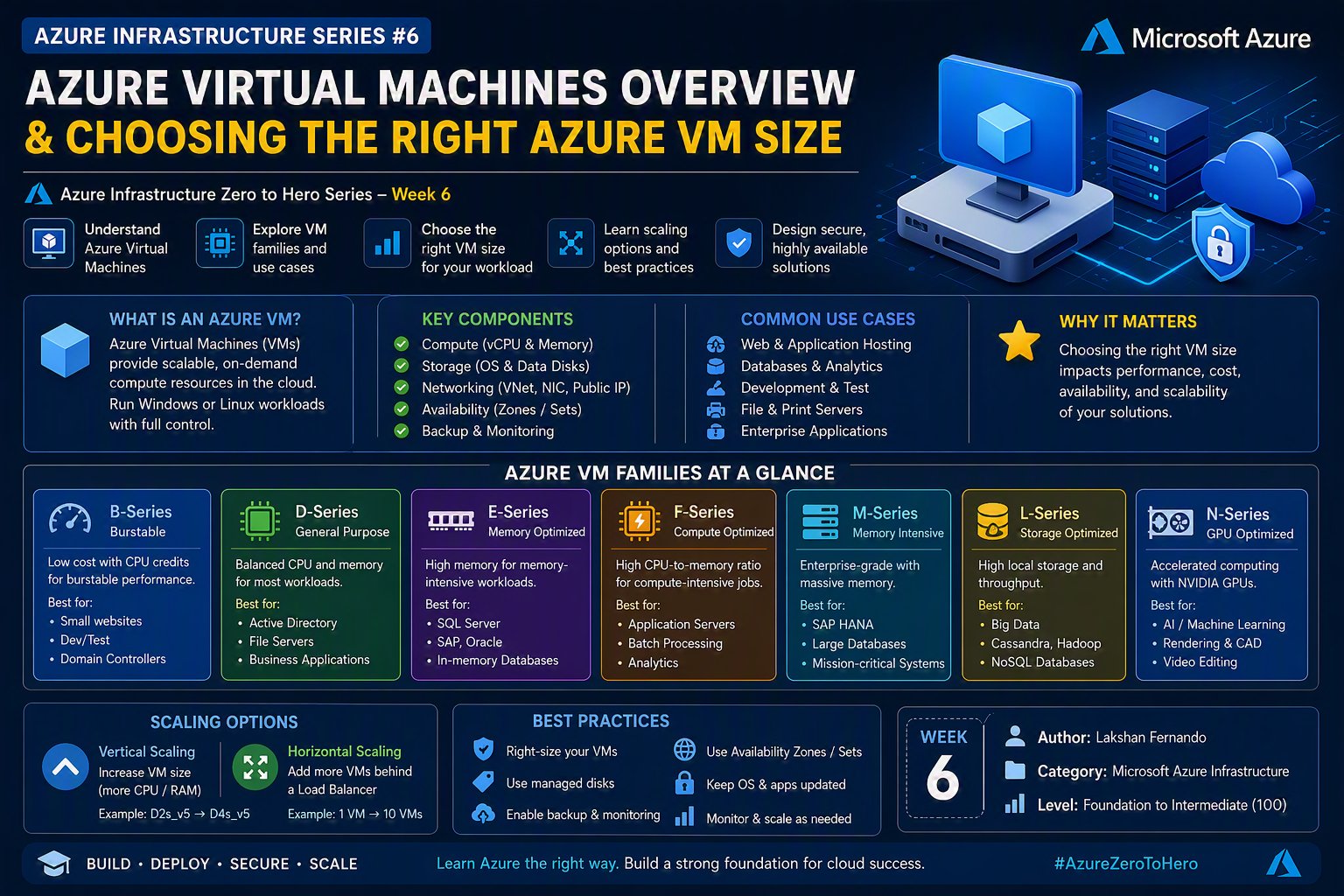 Azure Infrastructure Series #6: Azure Virtual Machines Overview & Choosing the Right Azure VM Size