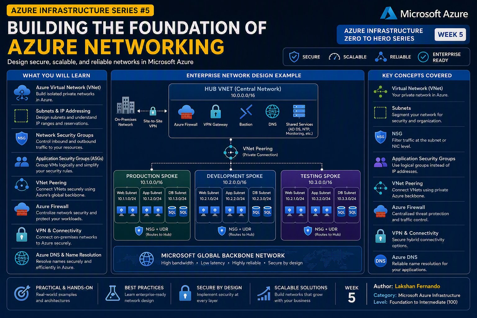 Azure Infrastructure Series #5: Building the Foundation of Azure Networking