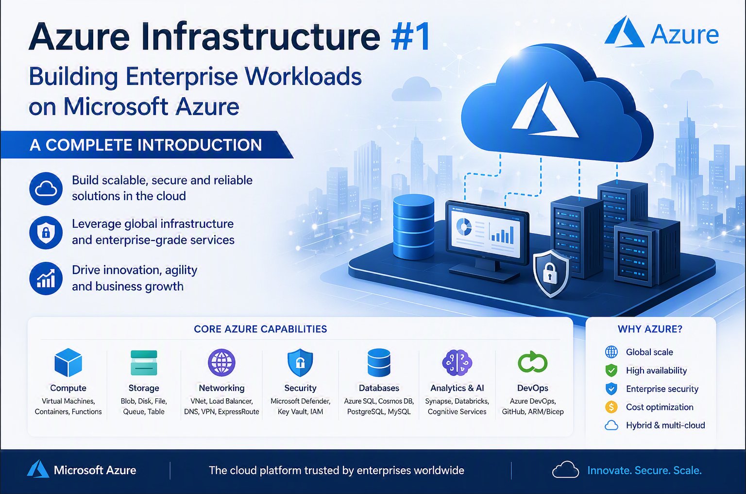 Azure Infrastructure #1: Building Enterprise Workloads on Microsoft Azure – A Complete Introduction