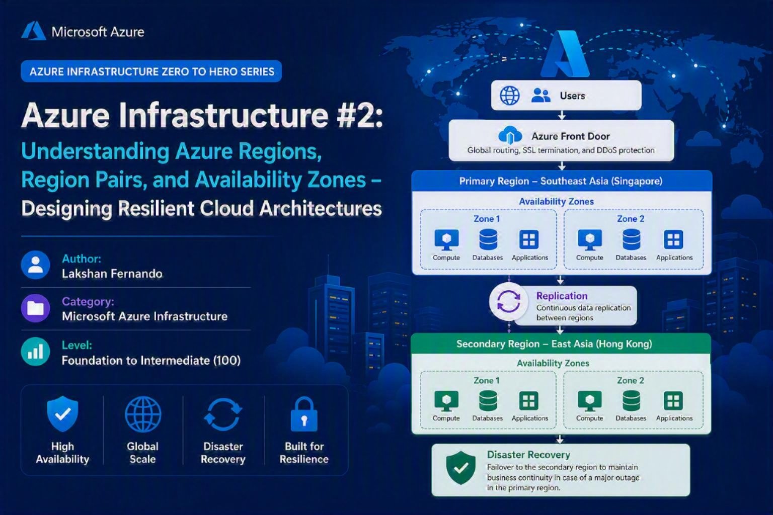Azure Infrastructure #2: Understanding Azure Regions, Region Pairs, and Availability Zones – Designing Resilient Cloud Architectures